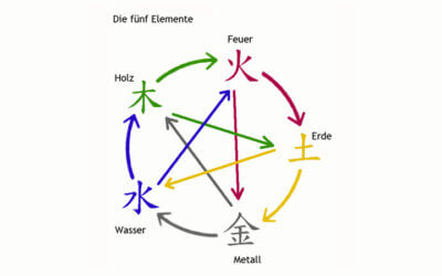 Das Prinzip der fünf Elemente im Feng Shui