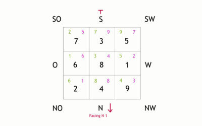 Zeitliche Einflüsse nutzen, um Deine Wohnqualität zu verbessern