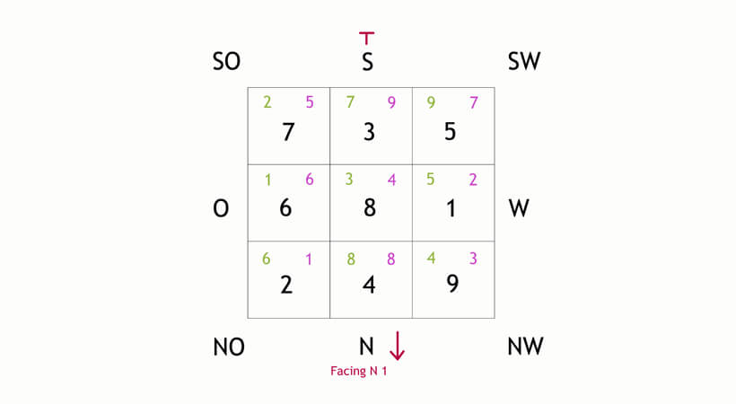 Zeitliche Einflüsse nutzen, um Deine Wohnqualität zu verbessern