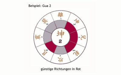 Finde Deine optimale Schlafrichtung mit Feng Shui